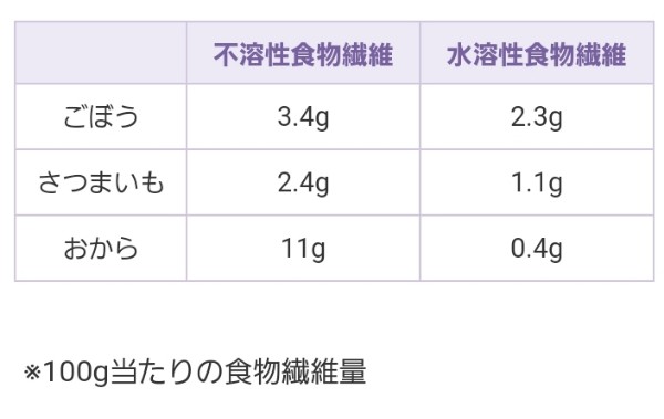 Dietary-fiber-table